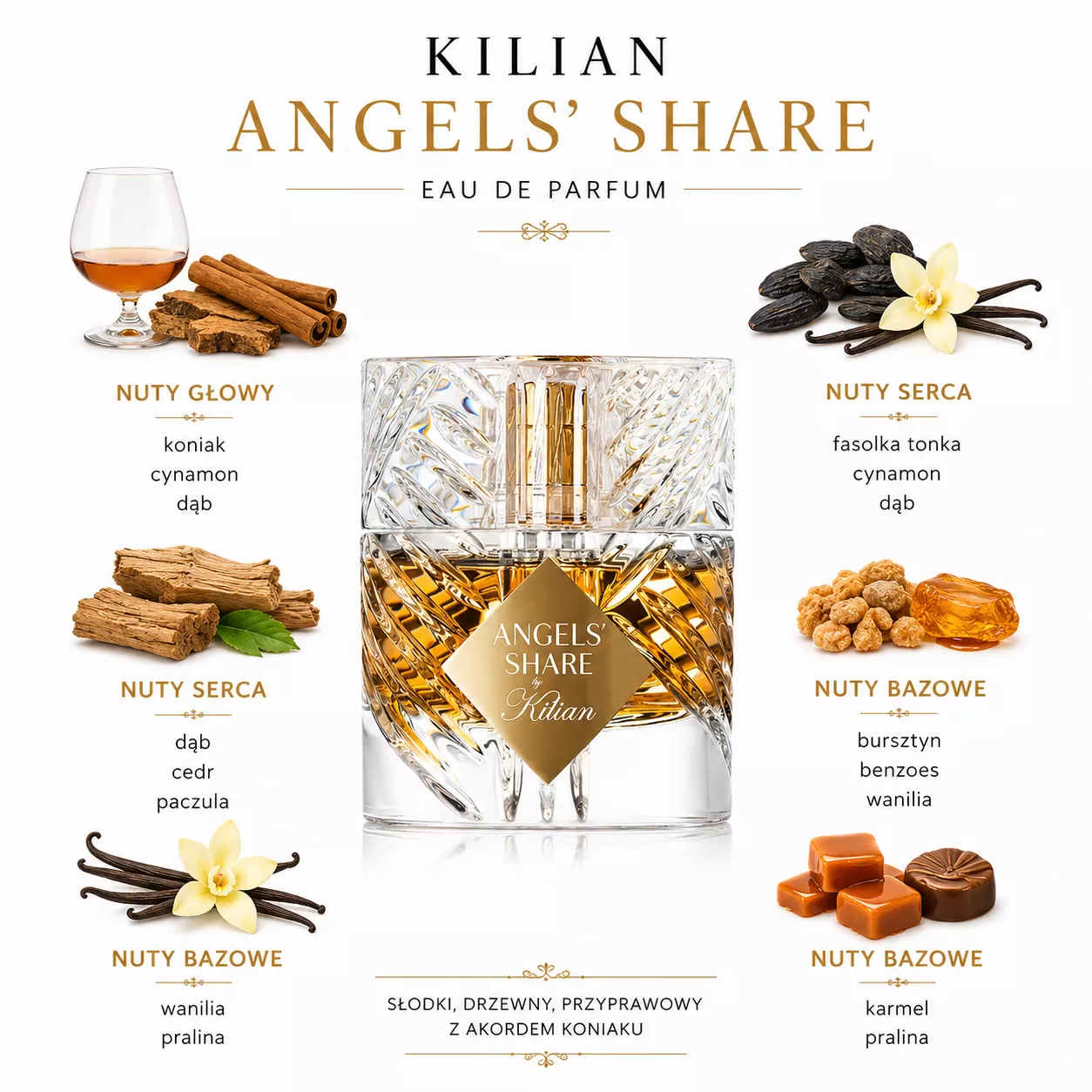 Kilian Angels' Share odlewka perfum